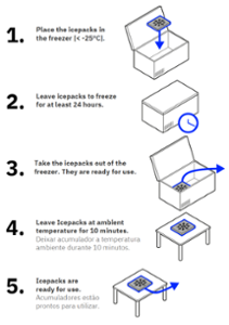 Охладител универсален 326х210х18 мм, -21ºС