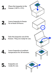 Охладител универсален 326х210х18 мм, 0ºС