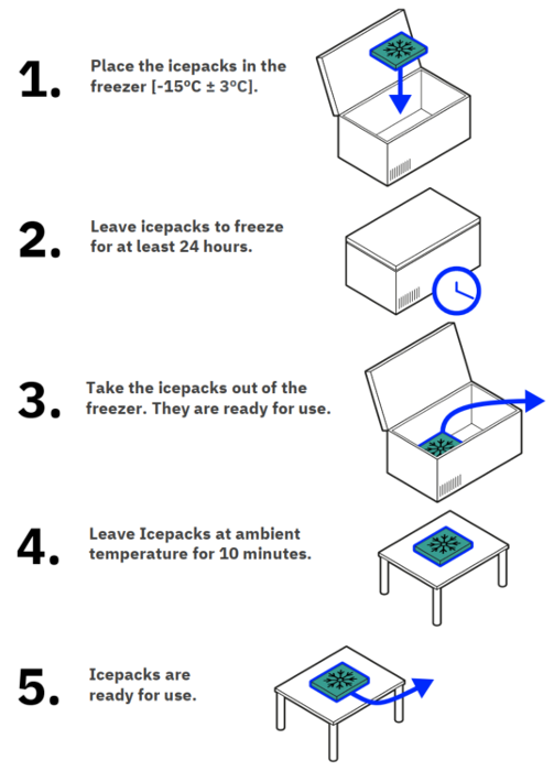 Охладител универсален GN 1/2 0ºС