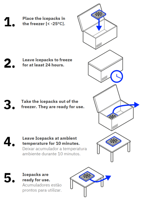 Охладител универсален 280х145х40 мм, -21ºС - spareparts.tomeko.bg Охладител универсален 280х145х40 мм, -21ºС