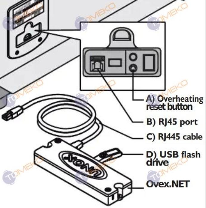 USB интерфейс за програмиране Ovex.NET 3.0, за конвектомати серия 5 E